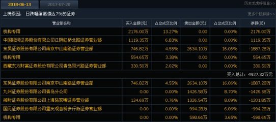 6.14漲停先知 機構低吸布局，入境旅游業務迎來新風口